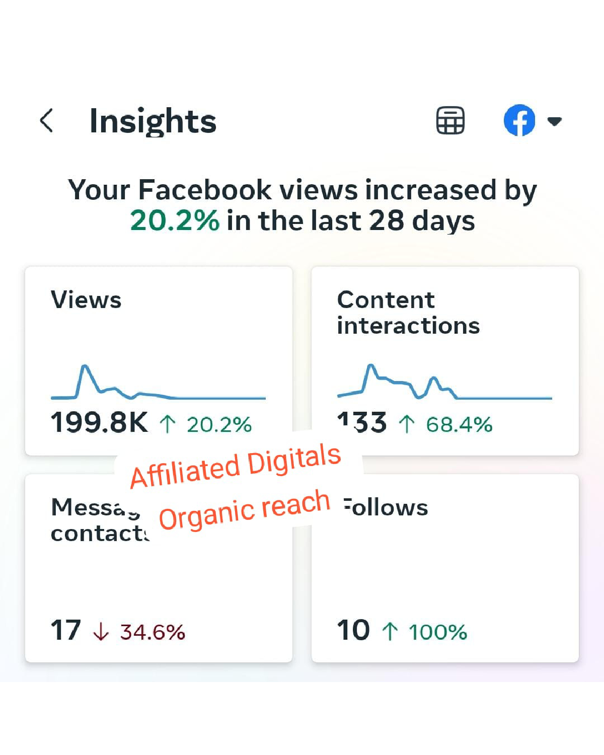 Social Media Management