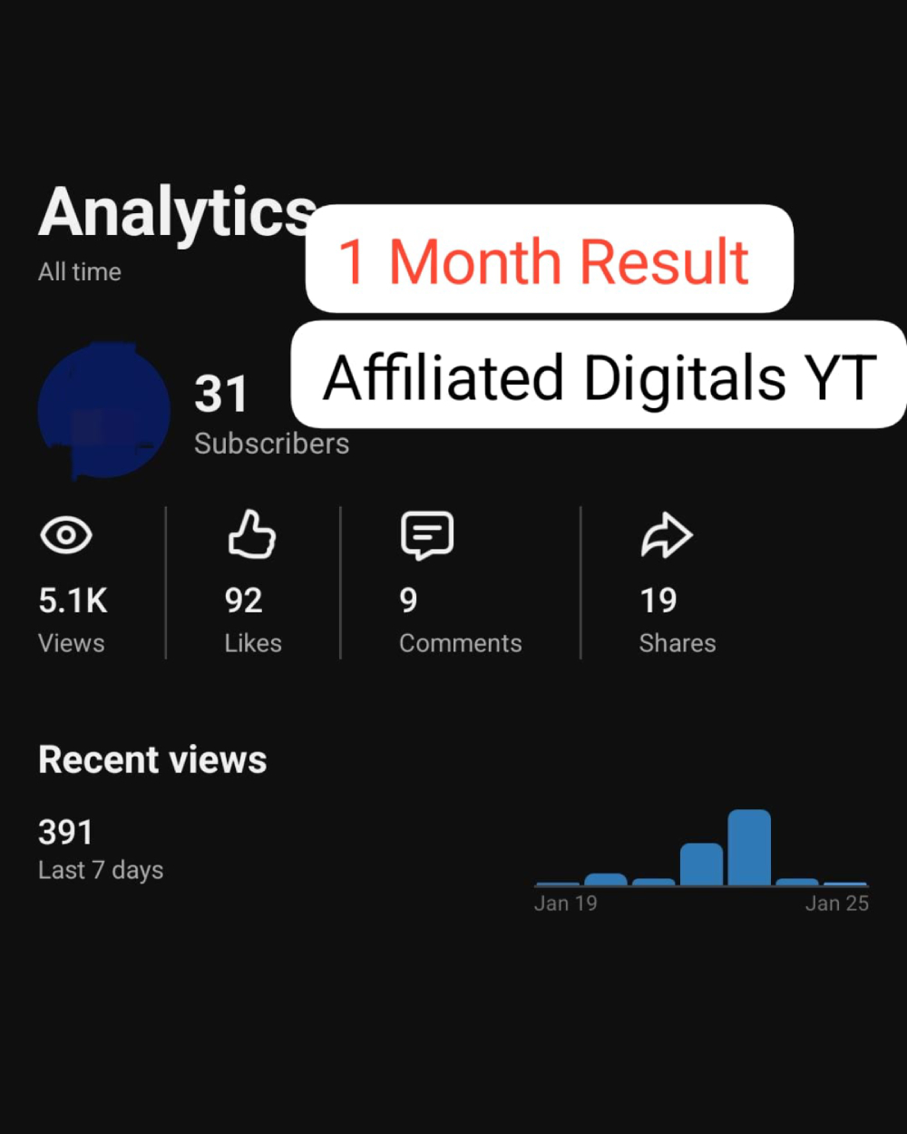 Social Media Management